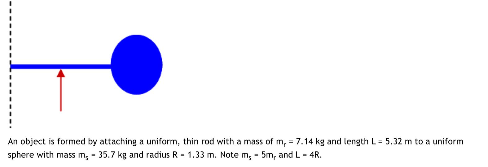 Solved An object is formed by attaching a uniform, thin rod | Chegg.com