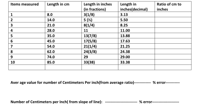 3 1 outlet inch cm