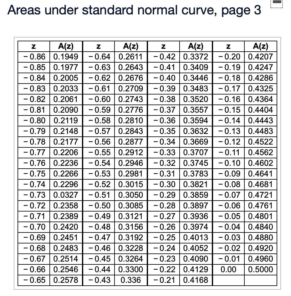 Solved Areas under standard normal curve, page 1 - Z A(z 