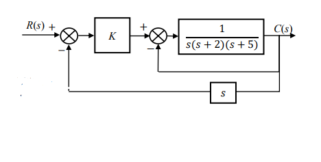 Solved For The Feedback Control System Given In The Figure | Chegg.com