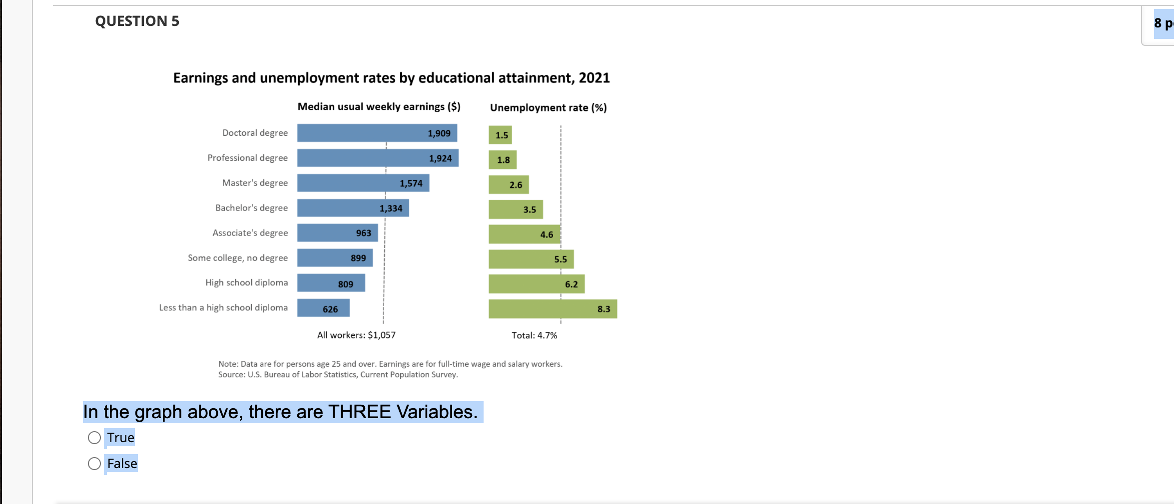 Solved Earnings and unemployment rates by educational | Chegg.com