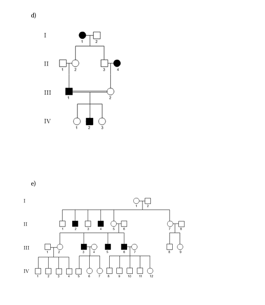 Solved Select The Most Likely Mode Of Inheritance For The Free