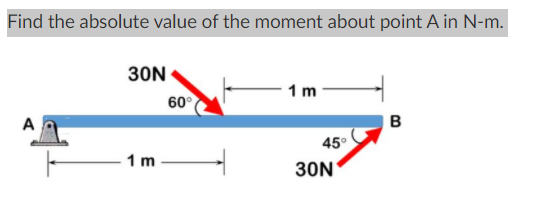 Solved Find the absolute value of the moment about point A | Chegg.com