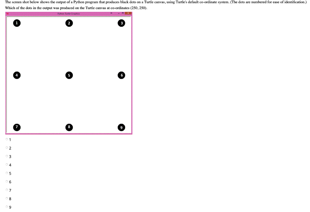 Solved The screen shot below shows the output of a Python | Chegg.com