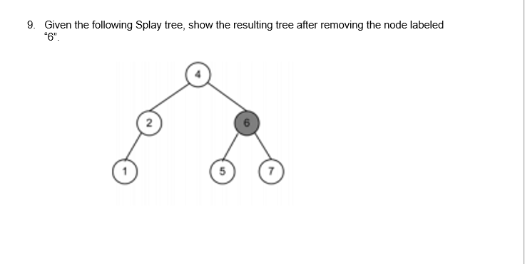 Solved 9. Given the following Splay tree, show the resulting | Chegg.com