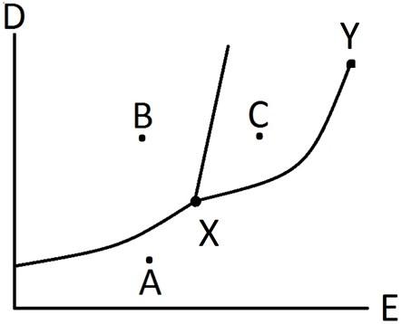 Solved The Phase Diagram Of A Pure Compound Is Shown In T Chegg Com