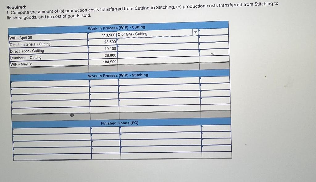 Required:
1. Compute the amount of (a) production costs transferred from Cutting to Stitching, (b) production costs transferr