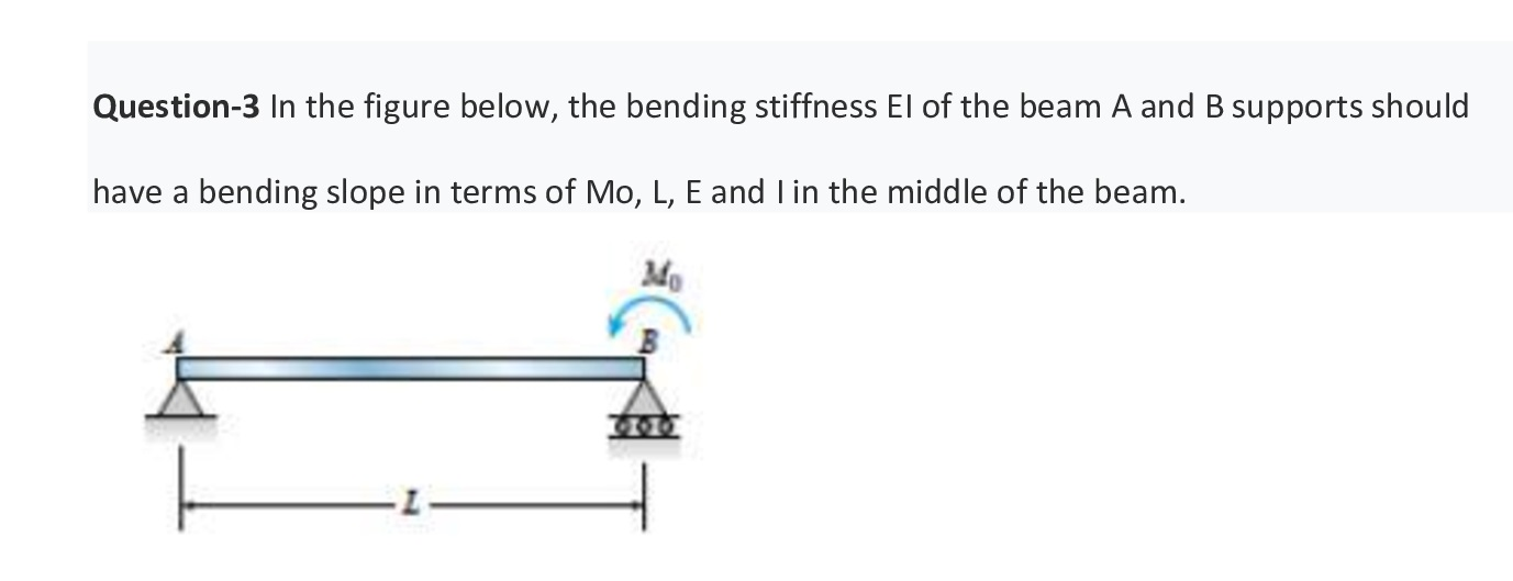 Solved Question-3 In The Figure Below, The Bending Stiffness | Chegg.com