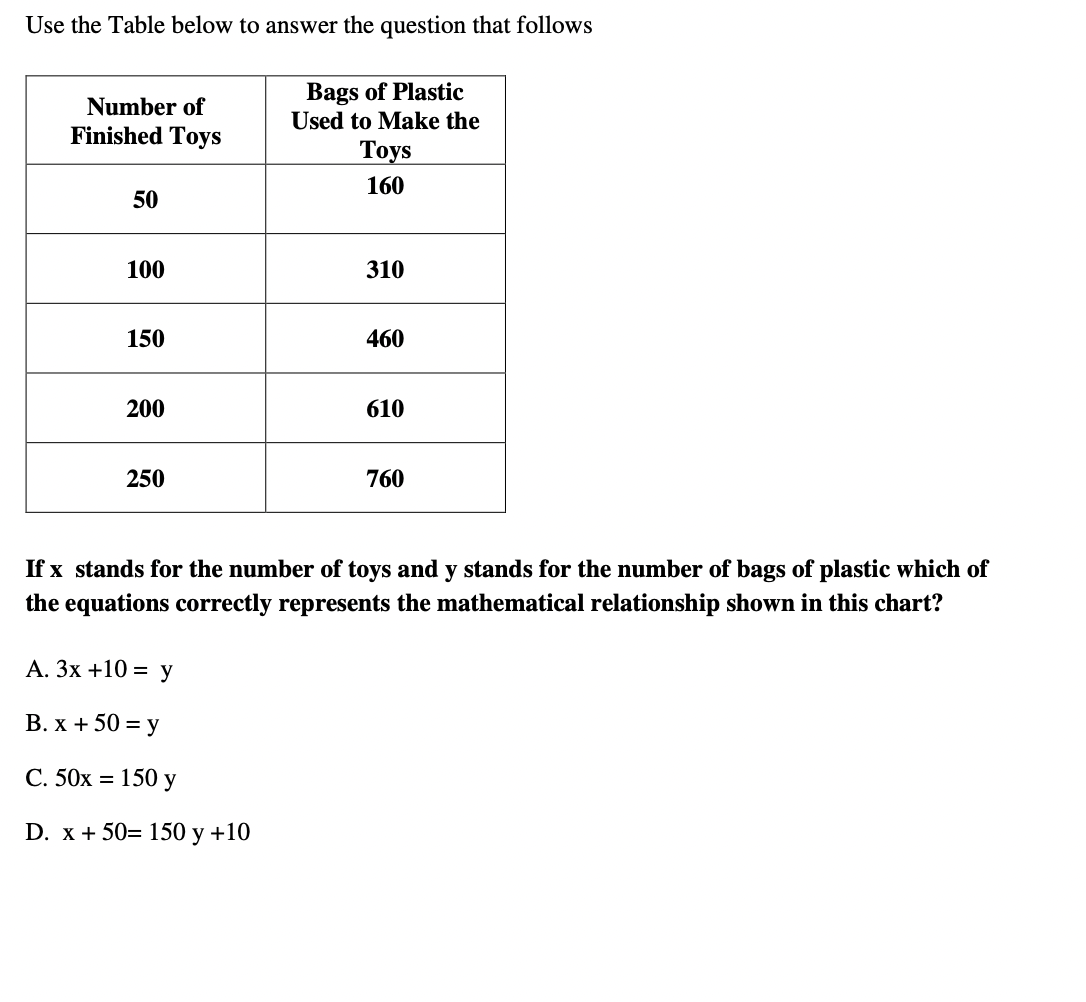 Solved Use The Table Below To Answer The Question That | Chegg.com