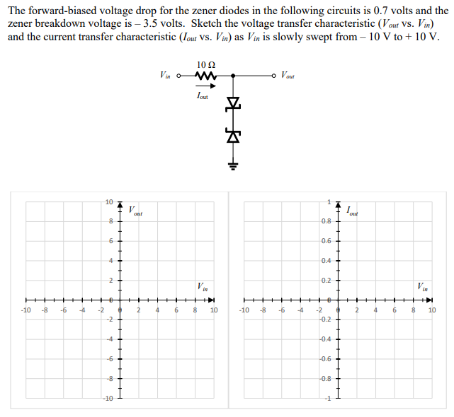 Solved The forwardbiased voltage drop for the zener diodes