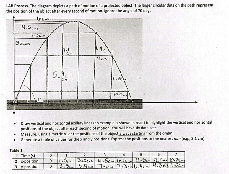 Solved LAB Process. The diagram depicts a path of motion of | Chegg.com