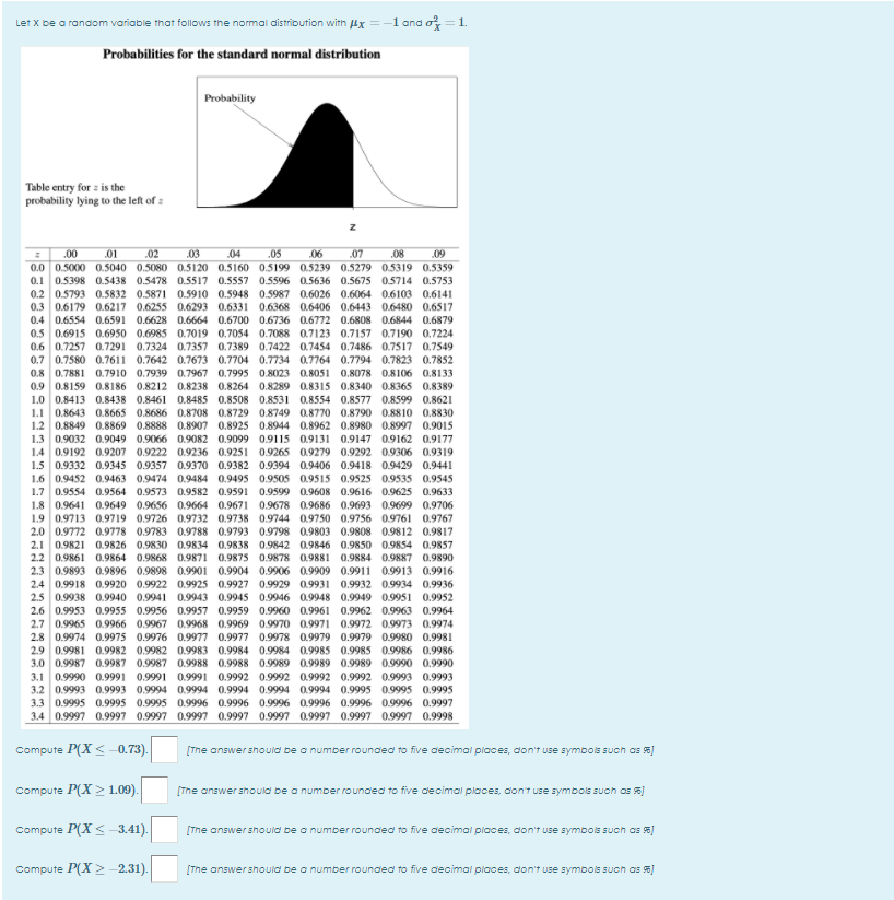 Solved Let X be a random variable that follows the normal | Chegg.com