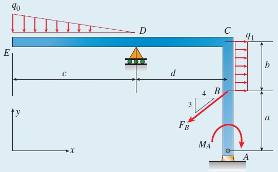 Solved For the statically-determinate plane frame shown in | Chegg.com