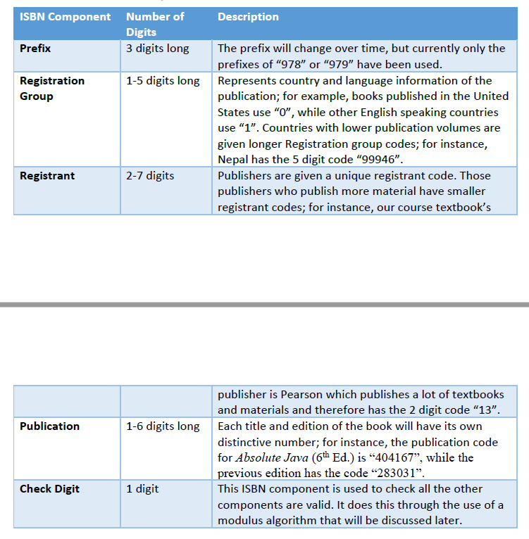Solved //Java Overview The following question evaluates