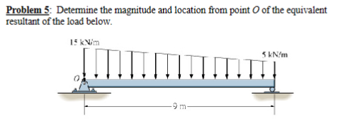 Solved Many simple loading problems involve taking the | Chegg.com