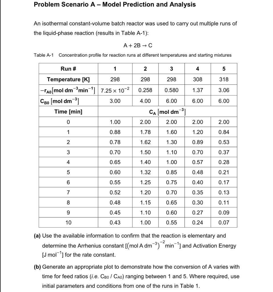 Problem Scenario A - Model Prediction and Analysis
An isothermal constant-volume batch reactor was used to carry out multiple