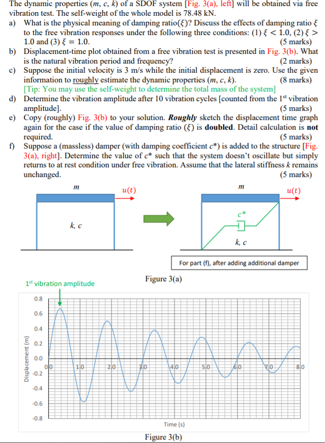 Solved The dynamic properties (m, c, k) of a SDOF system | Chegg.com