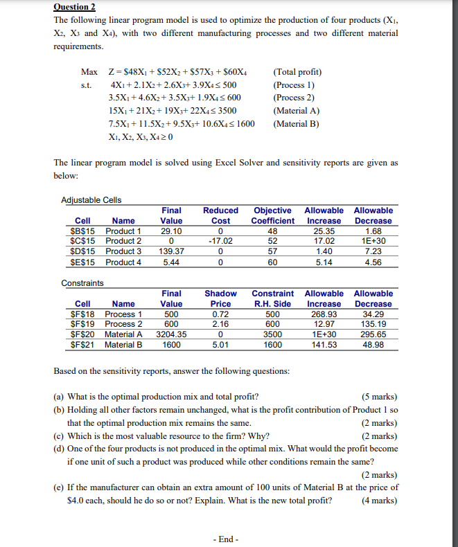 Solved Question 2The following linear program model is used | Chegg.com