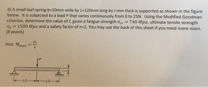 Solved 6) A small leaf spring b-10mm wide by L-120mm long by | Chegg.com
