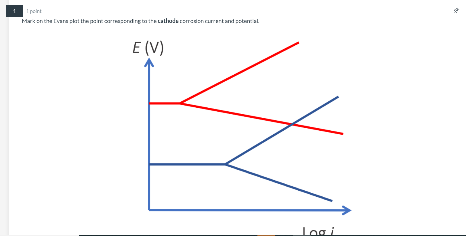 Solved 1 E 12 1 point Mark on the Evans plot the point | Chegg.com