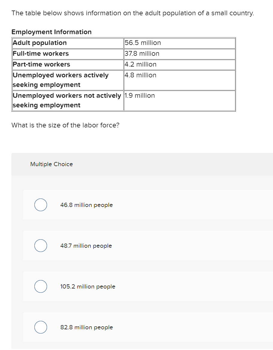 Solved The table below shows information on the adult | Chegg.com