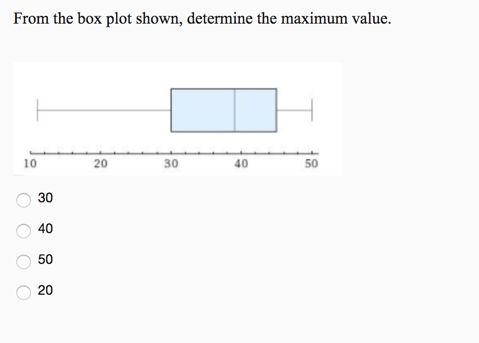 Solved From the box plot shown, determine the maximum value. | Chegg.com