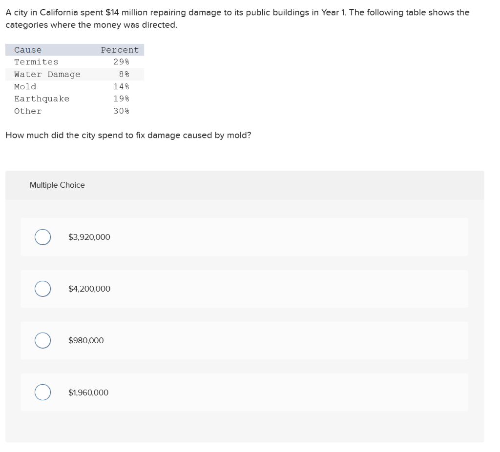 Solved A city in California spent 14 million repairing
