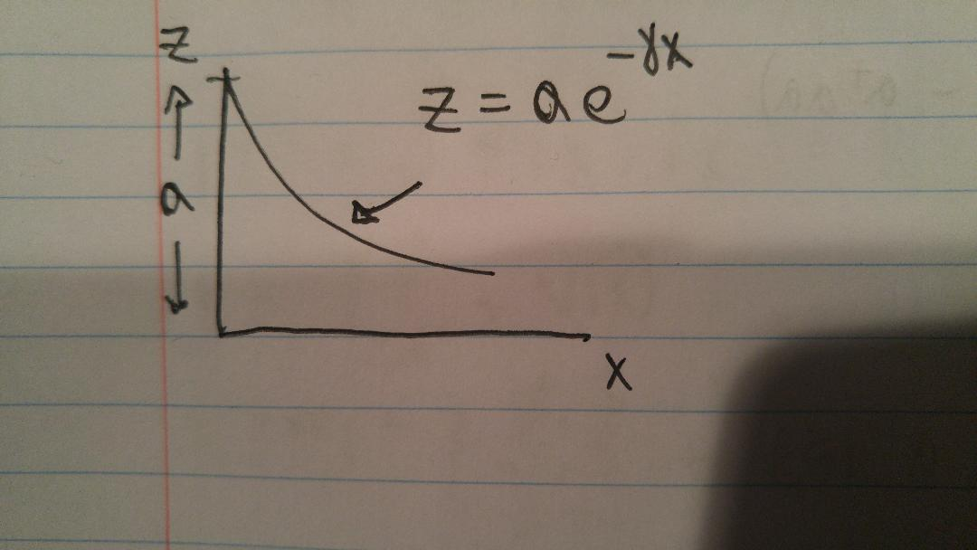 Solved A Bead Of Mass M Slides Without Friction On A Rigid Chegg
