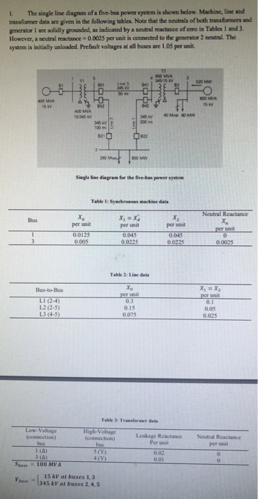 t. The single line diagam of a five-bus power system | Chegg.com