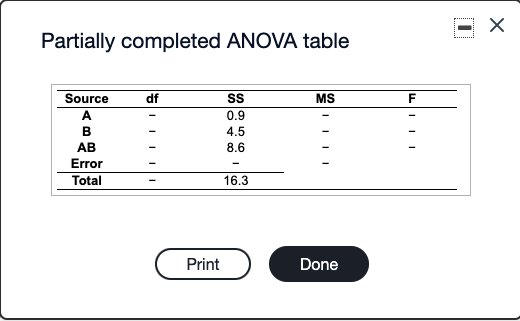 Solved The partially completed ANOVA table for a 3 x 4 | Chegg.com