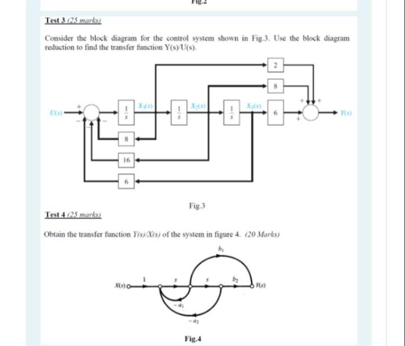Solved Test 3 25 marks) Consider the block diagram for the | Chegg.com