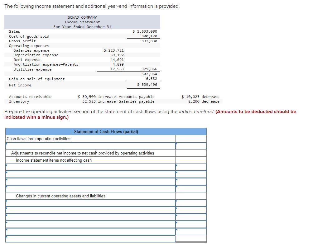 Solved The following income statement and additional | Chegg.com