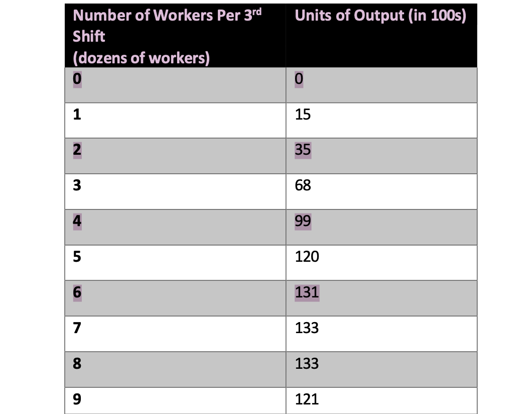 Solved Consider The Data Below From The Walsh Widget Company | Chegg.com