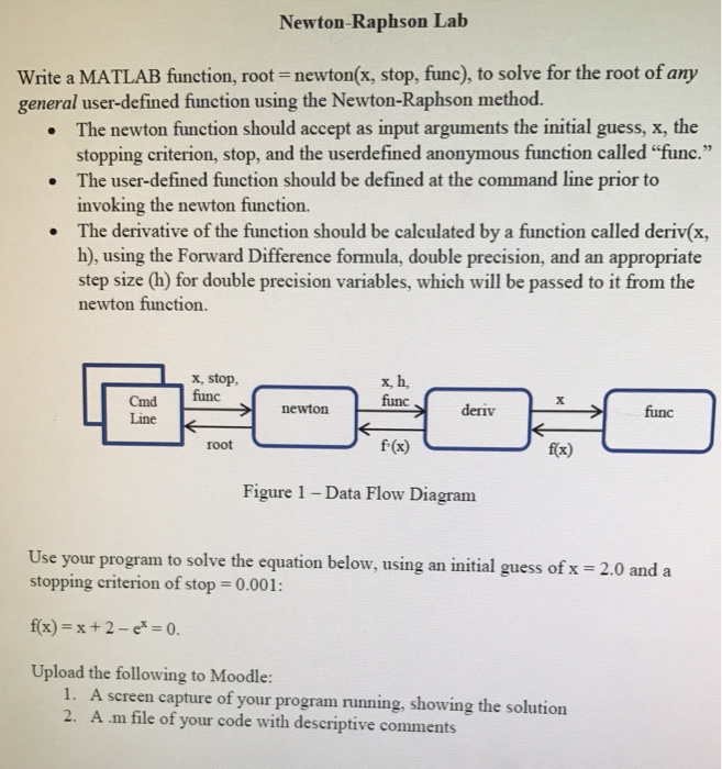 Solved write a MATLAB function, root = newton(x,stop,func), | Chegg.com