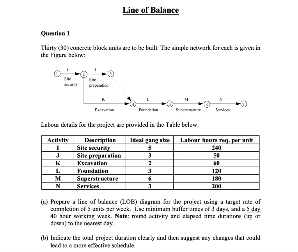 Solved Line of Balance Question 1 Thirty (30) concrete block | Chegg.com