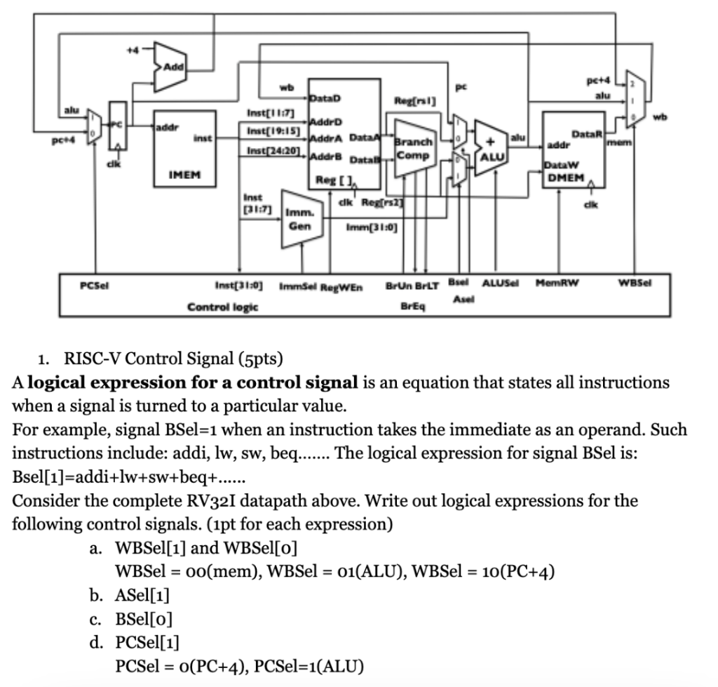 1. RISC-V Control Signal (5pts) A logical expression | Chegg.com
