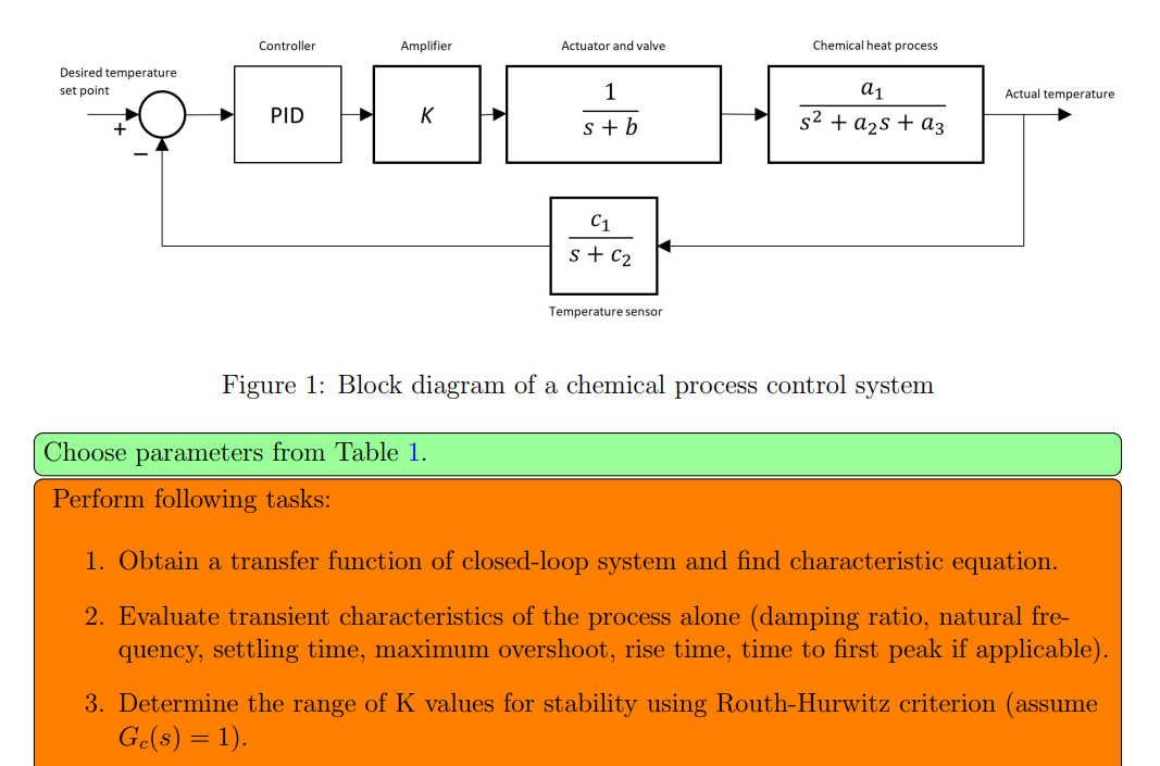 Solved Figure 1: Block diagram of a chemical process control | Chegg.com