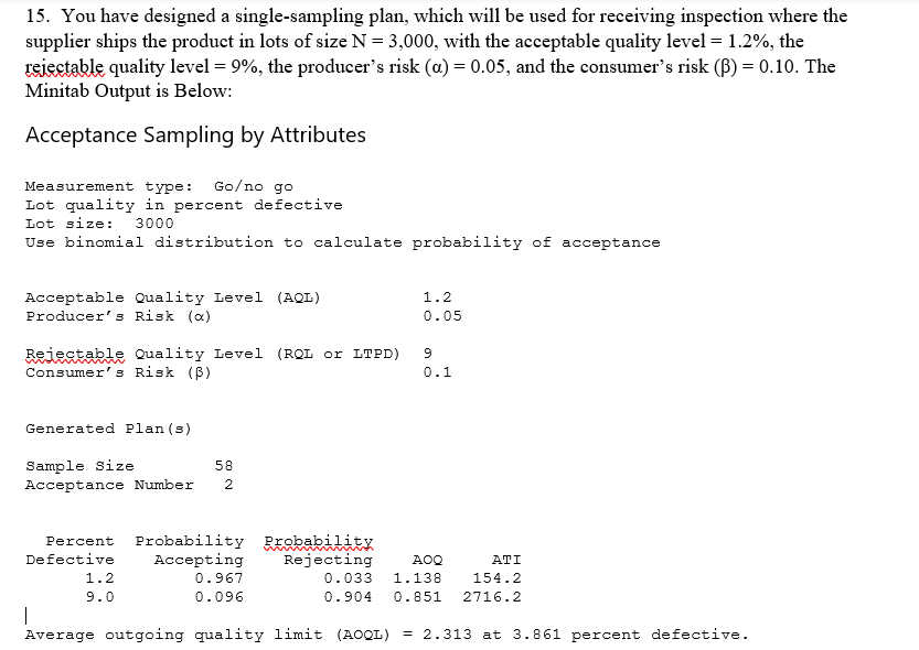 Solved 15. You Have Designed A Single-sampling Plan, Which | Chegg.com