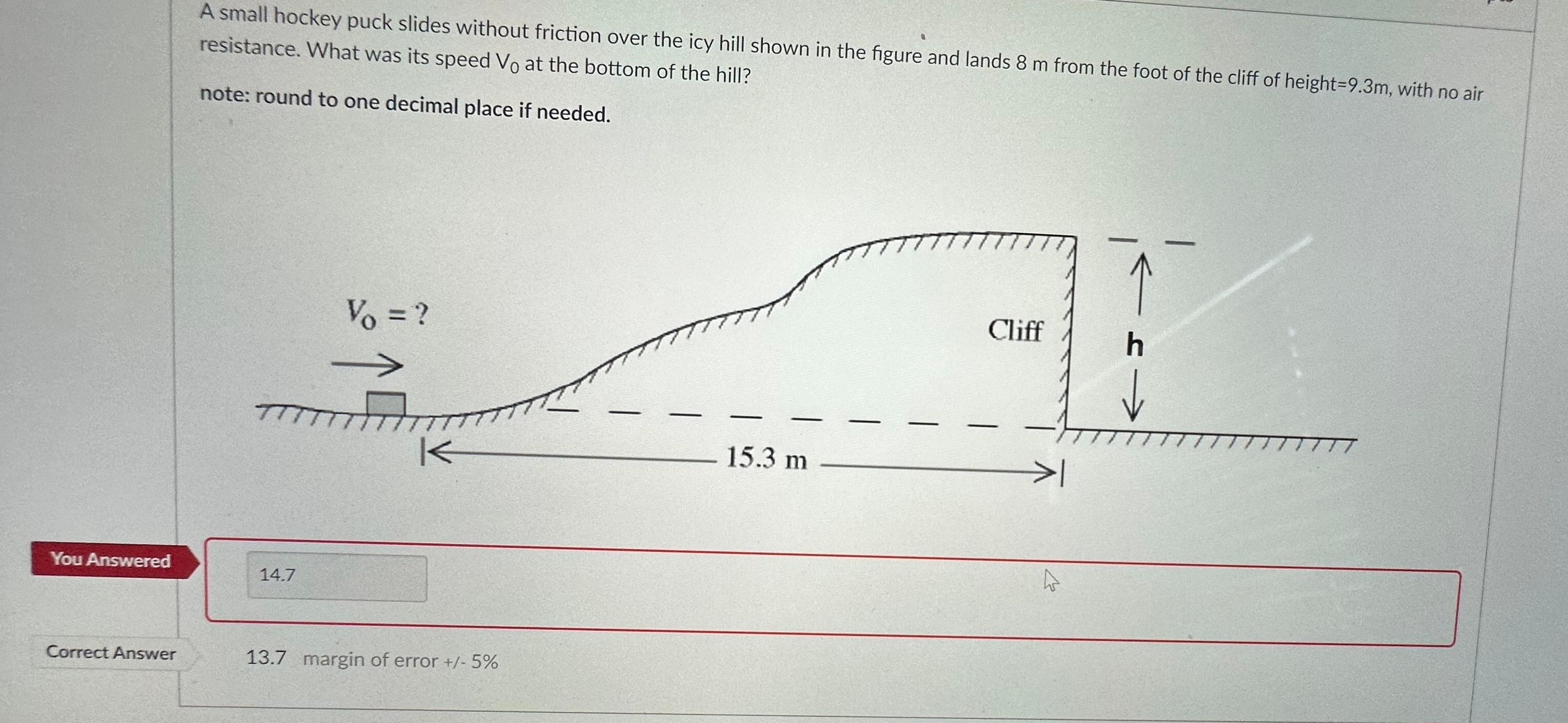 Solved A small hockey puck slides without friction over the
