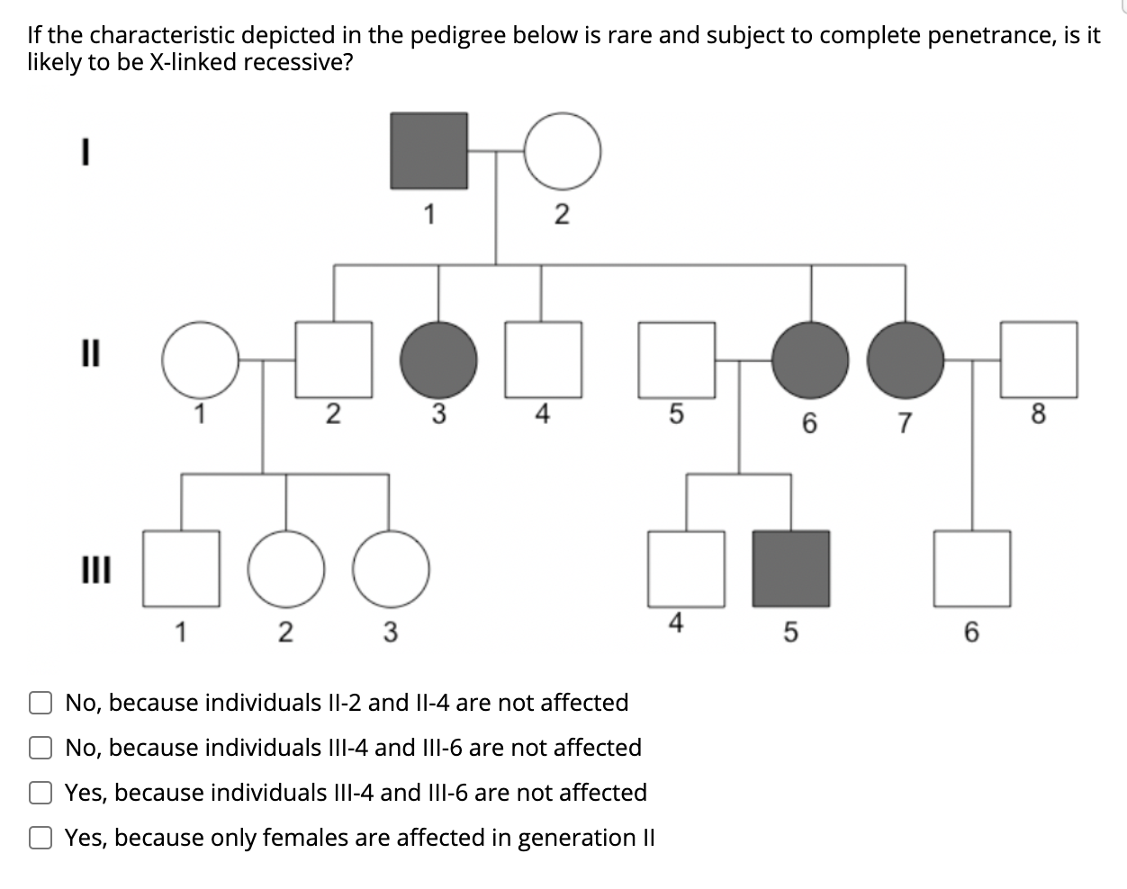 Solved If the characteristic depicted in the pedigree below | Chegg.com