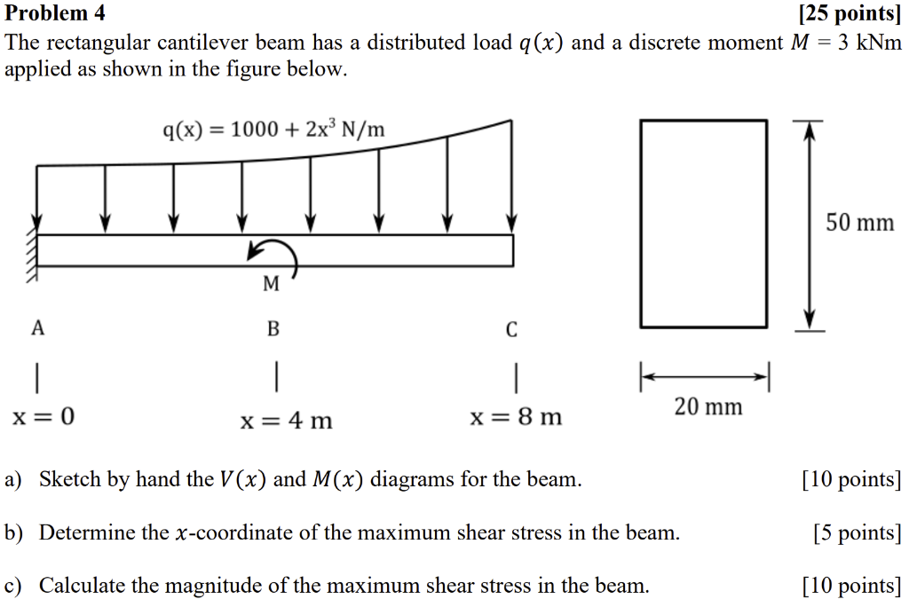 The rectangular cantilever beam has a distributed | Chegg.com