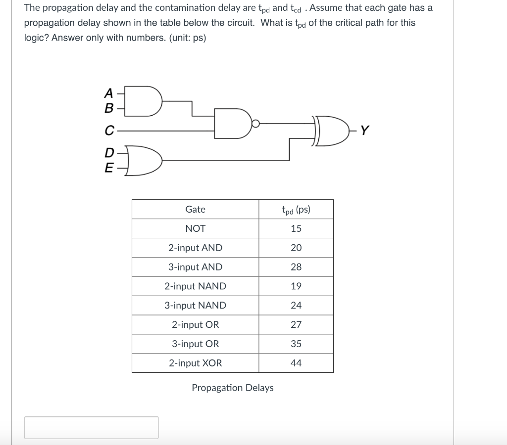 Solved The propagation delay and the contamination delay are | Chegg.com