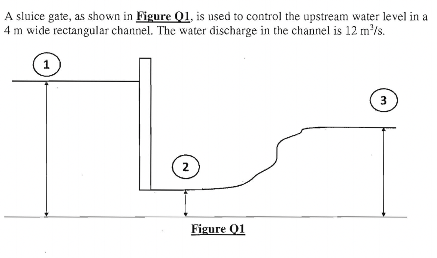 Solved A sluice gate, as shown in Figure Q1, is used to | Chegg.com