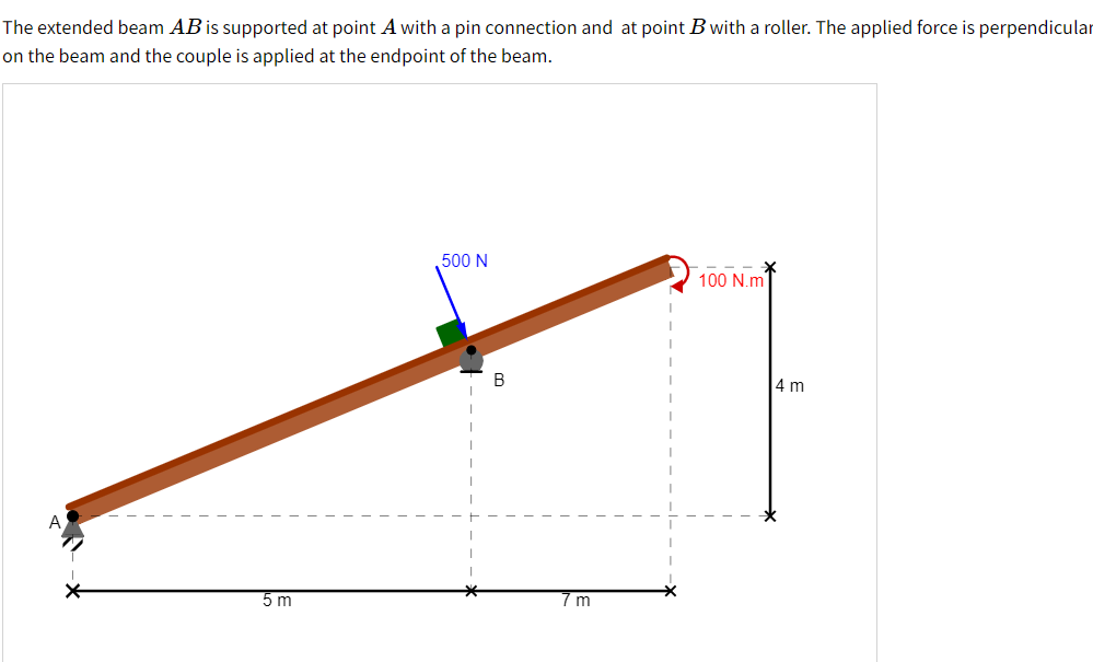 Solved The extended beam AB is supported at point A with a | Chegg.com