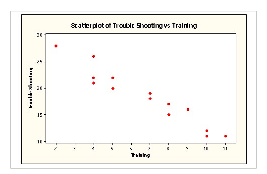 Solved Based on the scatterplot of data of the number of | Chegg.com