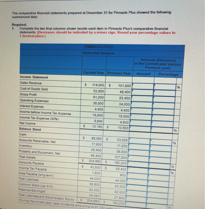 Solved The Comparative Financial Statements Prepared At | Chegg.com