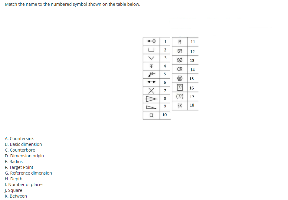 Solved Match the name to the numbered symbol shown on the | Chegg.com
