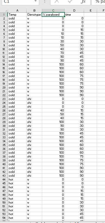 Solved What statistical analysis should I use to find p | Chegg.com