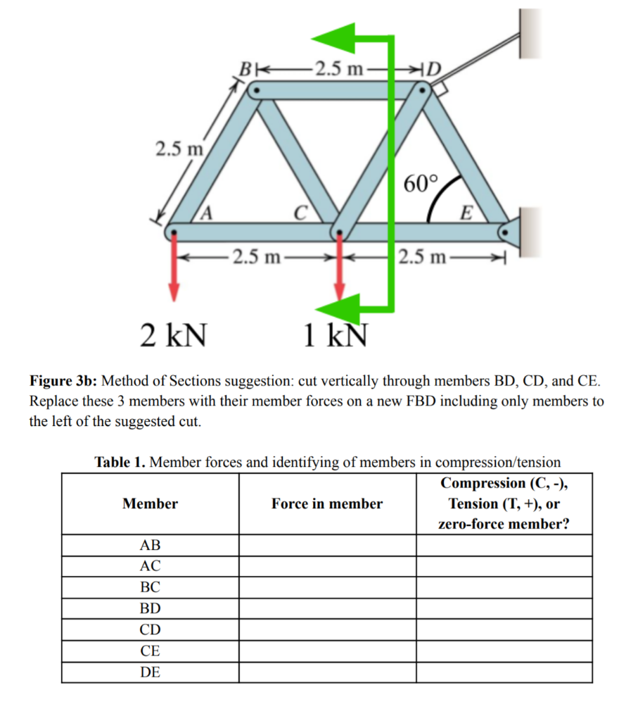 Solved (3) Truss Analysis By Hand Using The Method Of Joints | Chegg.com