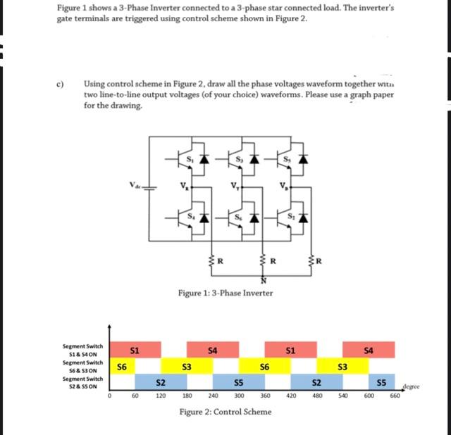 Solved Figure 1 shows a 3-Phase Inverter connected to a | Chegg.com